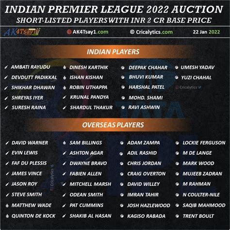 ipl auction 2022 players list